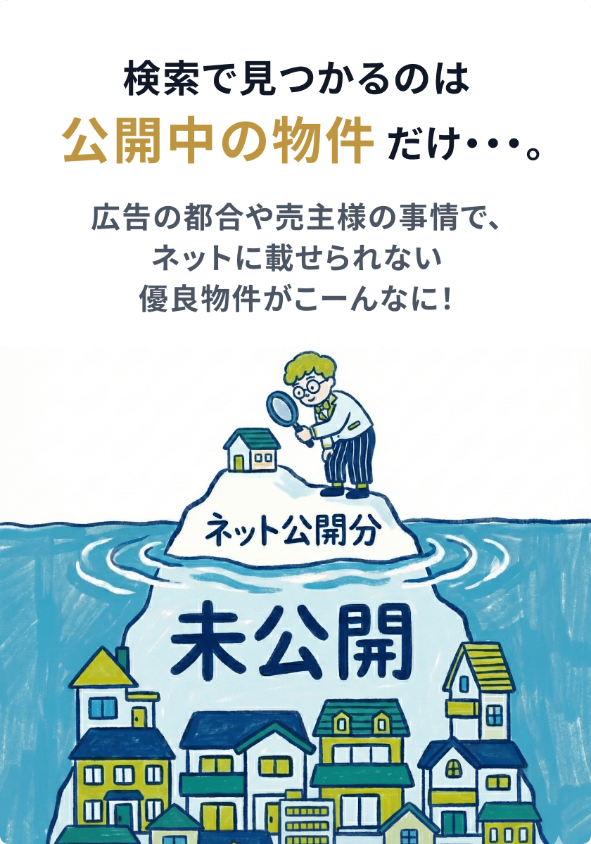 検索で見つかるのは公開中の物件だけ…。広告の都合や売主様の事情で、ネットに載せられない優良物件がこーんなに！