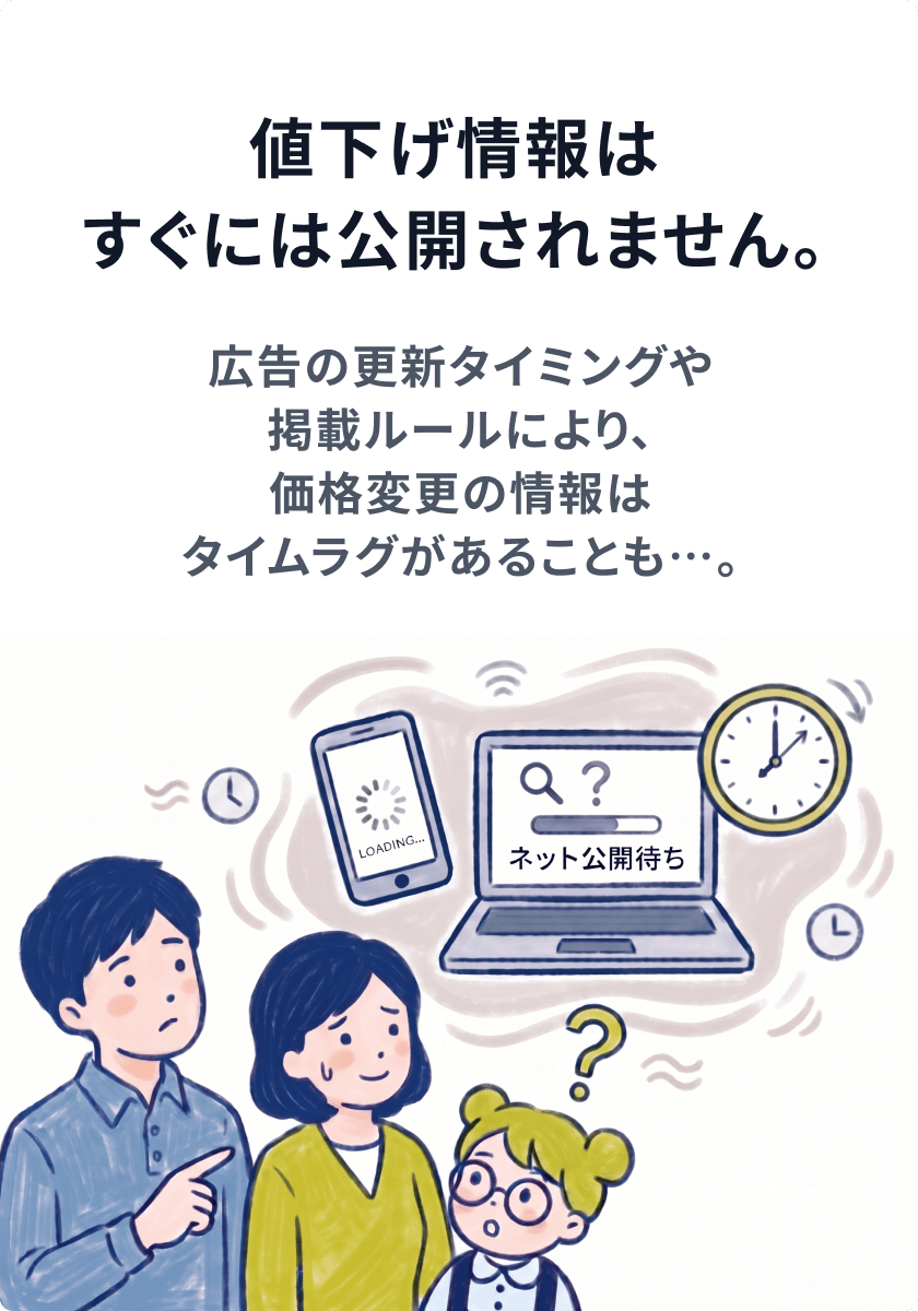 値下げ情報はすぐには公開されません。