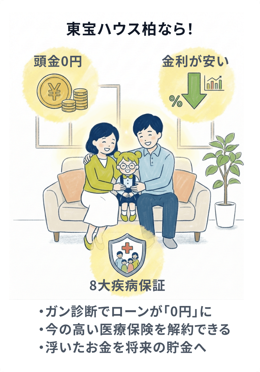 東宝ハウス柏なら！頭金0円・金利が安い・8大疾病保証